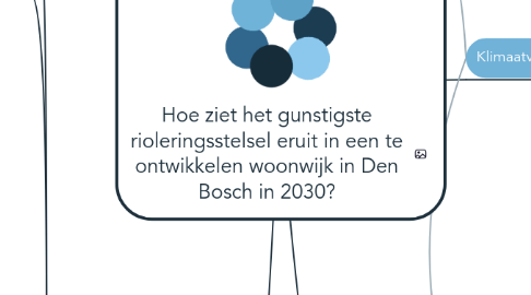 Mind Map: Hoe ziet het gunstigste rioleringsstelsel eruit in een te ontwikkelen woonwijk in Den Bosch in 2030?