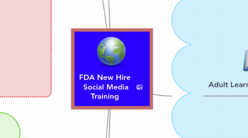 Mind Map: FDA New Hire Social Media Training
