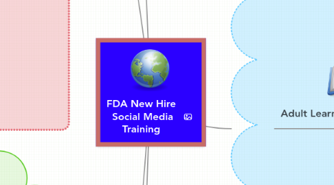 Mind Map: FDA New Hire  Social Media Training