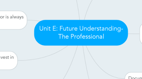 Mind Map: Unit E: Future Understanding- The Professional
