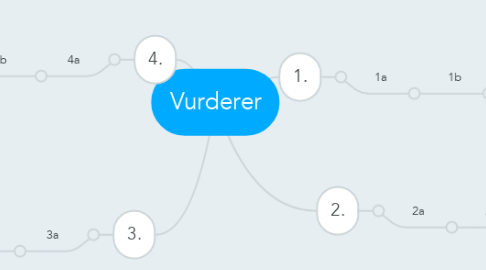 Mind Map: Vurderer
