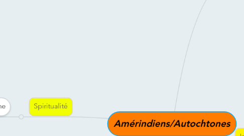 Mind Map: Amérindiens/Autochtones