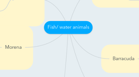 Mind Map: Fish/ water animals