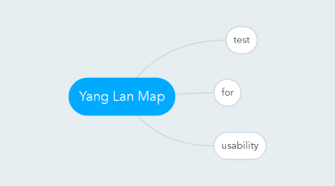 Mind Map: Yang Lan Map