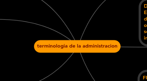 Mind Map: terminologia de la administracion