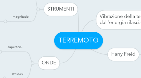Mind Map: TERREMOTO