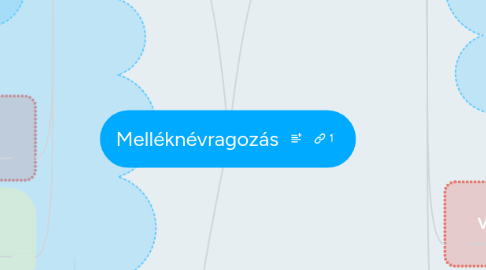 Mind Map: Melléknévragozás