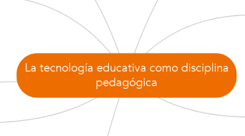 Mind Map: La tecnología educativa como disciplina pedagógica