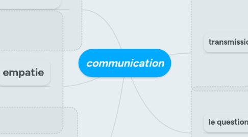 Mind Map: communication