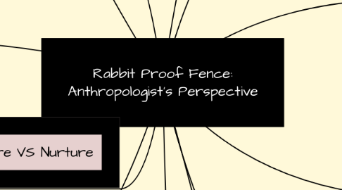 Mind Map: Rabbit Proof Fence: Anthropologist's Perspective