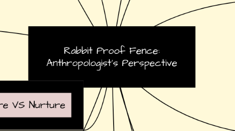 Mind Map: Rabbit Proof Fence: Anthropologist's Perspective