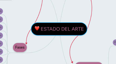 Mind Map: ESTADO DEL ARTE