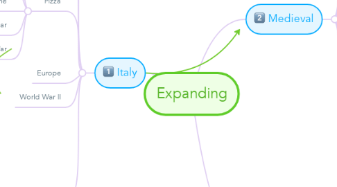 Mind Map: Expanding