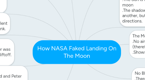 Mind Map: How NASA Faked Landing On The Moon