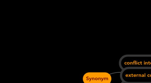 Mind Map: Synonym