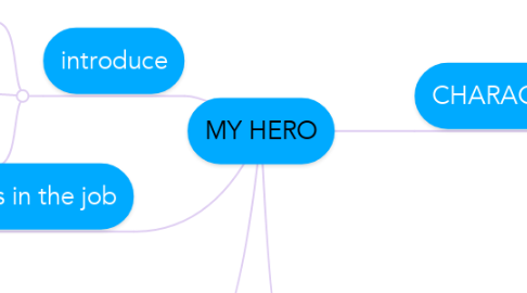 Mind Map: MY HERO