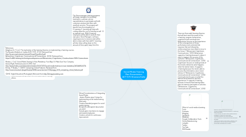 Mind Map: Social Media Training Plan Presentation AET-570 Shamara Kallie