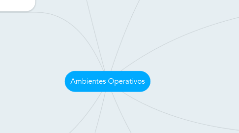 Mind Map: Ambientes Operativos