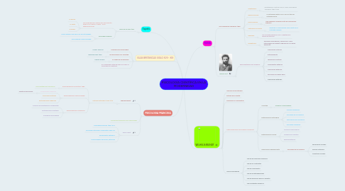 Mind Map: PSICOLOGÍA CIENTÍFICA EN LA MODERNIDAD