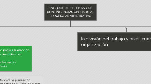Mind Map: ENFOQUE DE SISTEMAS Y DE CONTINGENCIAS APLICADO AL PROCESO ADMINISTRATIVO