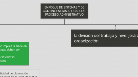 Mind Map: ENFOQUE DE SISTEMAS Y DE CONTINGENCIAS APLICADO AL PROCESO ADMINISTRATIVO