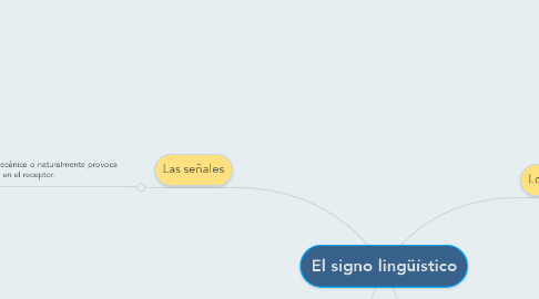 Mind Map: El signo lingüístico