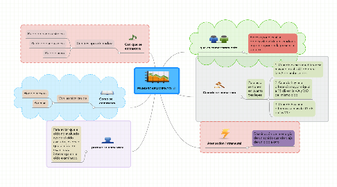 Mind Map: ENMASCARAMIENTO