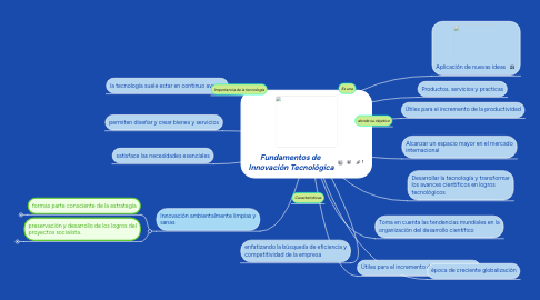 Mind Map: Fundamentos de Innovación Tecnológica