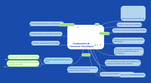 Mind Map: Fundamentos de  Innovación Tecnológica