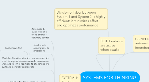 Mind Map: SYSTEMS FOR THINKING