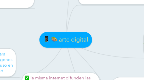 Mind Map: arte digital