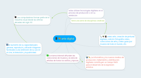 Mind Map: arte digital