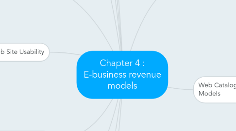 Mind Map: Chapter 4 : E-business revenue models