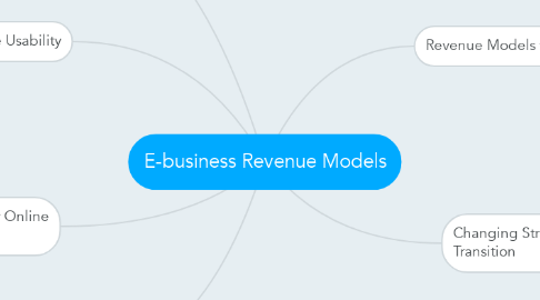 Mind Map: E-business Revenue Models
