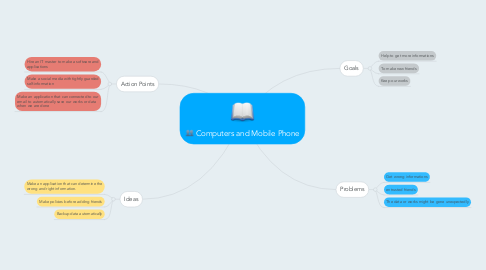 Mind Map: Computers and Mobile Phone