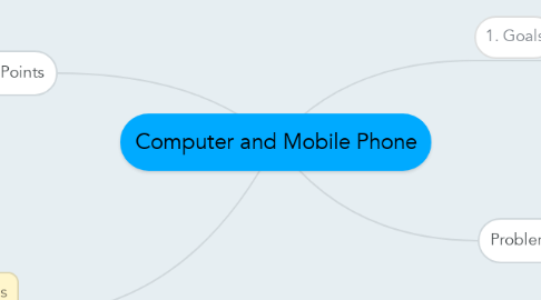 Mind Map: Computer and Mobile Phone