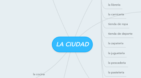 Mind Map: LA CIUDAD