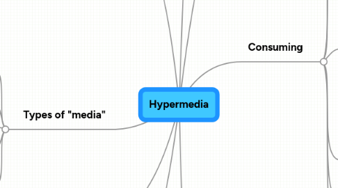 Mind Map: Hypermedia