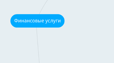 Mind Map: Финансовые услуги