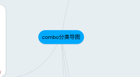 Mind Map: combo分类导图