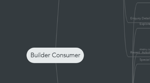 Mind Map: Builder Consumer
