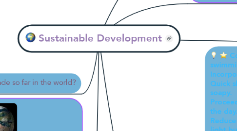 Mind Map: Sustainable Development