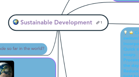 Mind Map: Sustainable Development