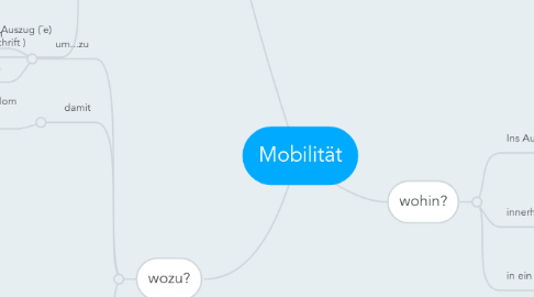 Mind Map: Mobilität