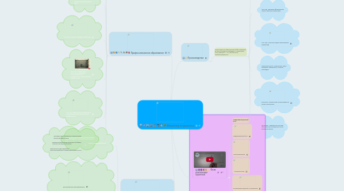 Mind Map: Инженер-строитель