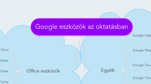 Mind Map: Google eszközök az oktatásban