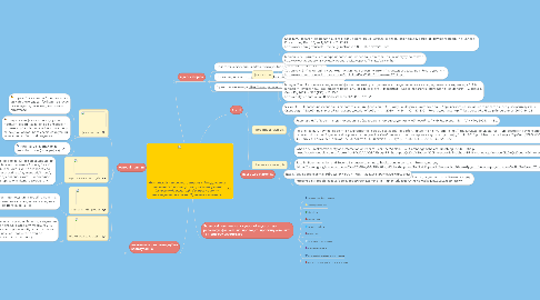 Mind Map: Фасилітація навчального процесу. Модерування навчального процесу. Використання різних інструментів взаємодії. Групові проекти. Індивідуальні проекти. Пірінгова взаємодія.