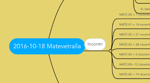 Mind Map: 2016-10-18 Matevetralla