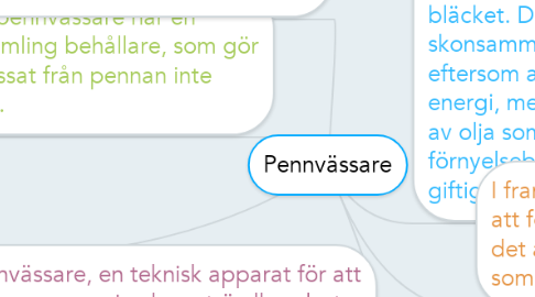Mind Map: Pennvässare