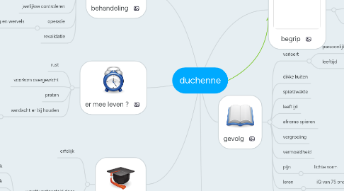 Mind Map: duchenne